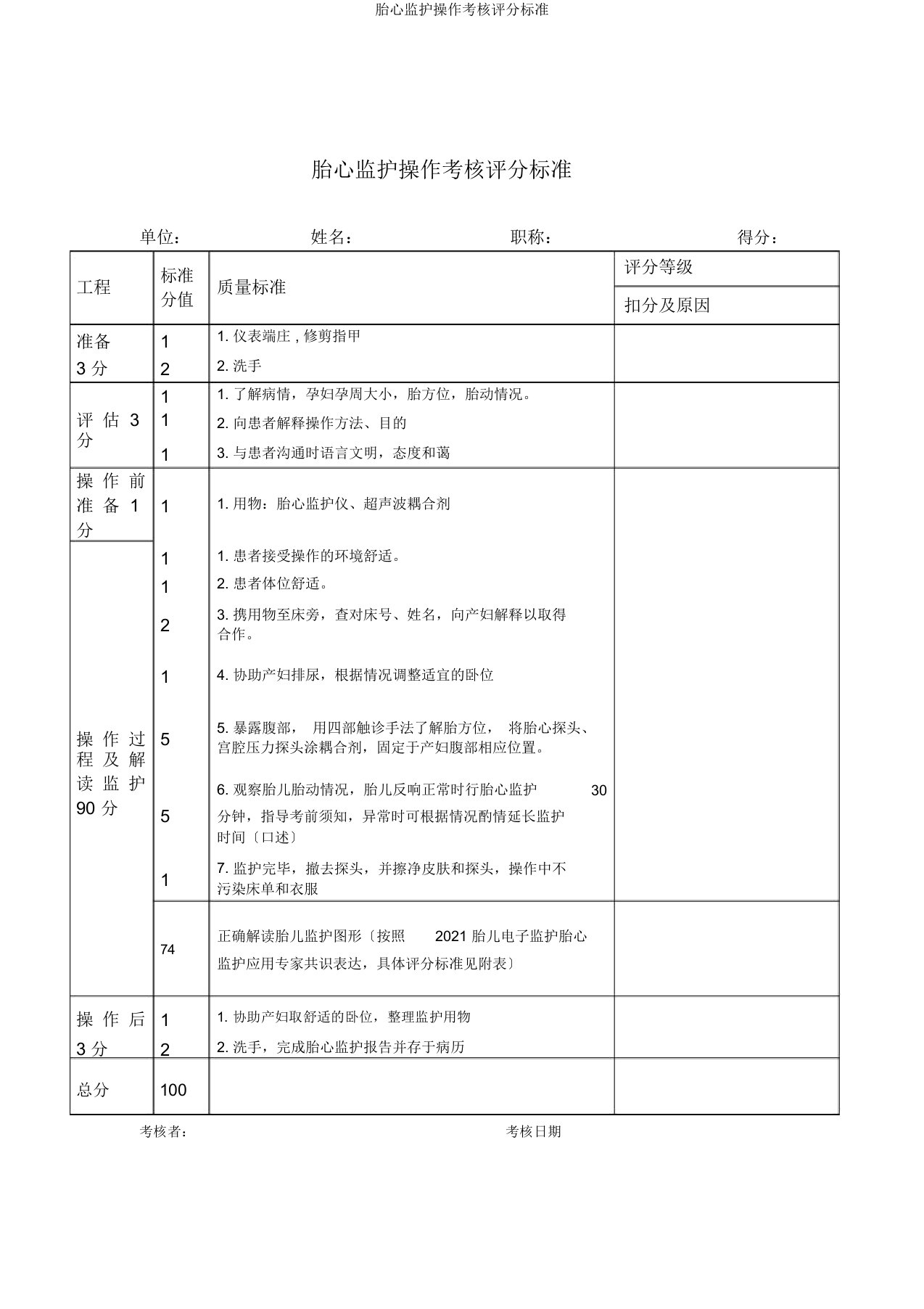 胎心监护操作考核评分标准