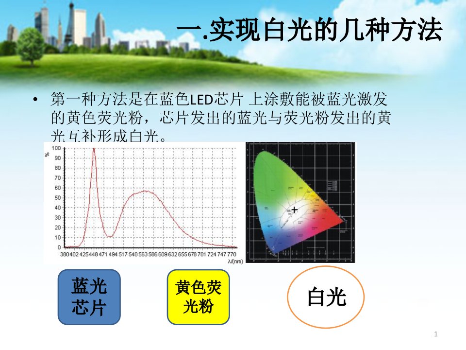 白光配比培训