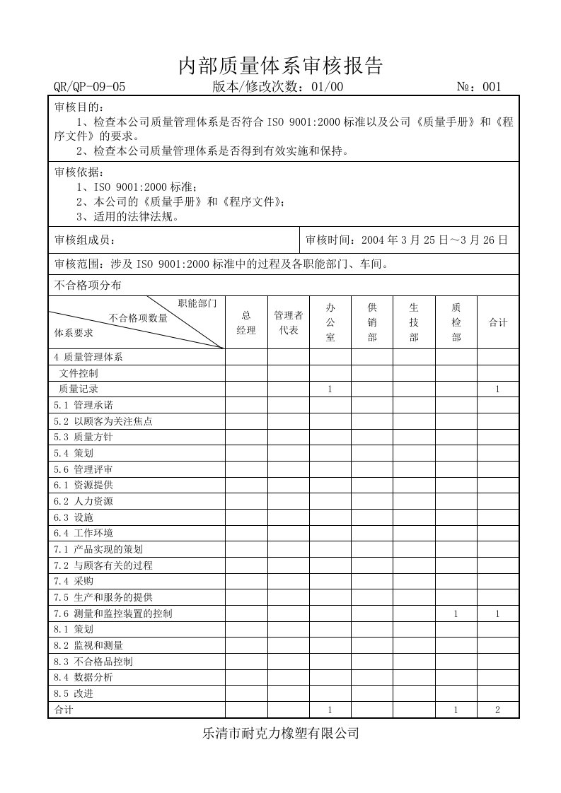 内部质量体系分析审核报告