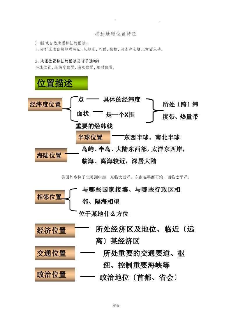 专题训练----地理位置特征的描述方法及典型题训练