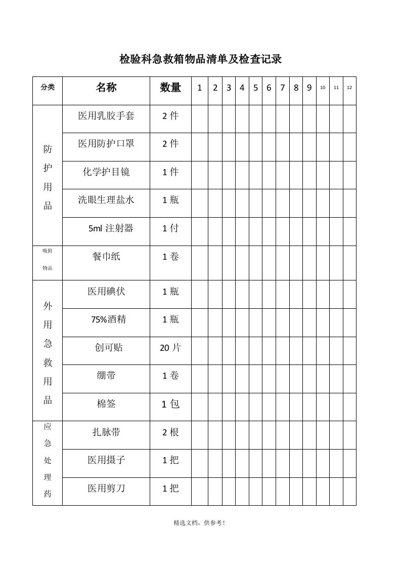 检验科急救箱物品清单及检查记录