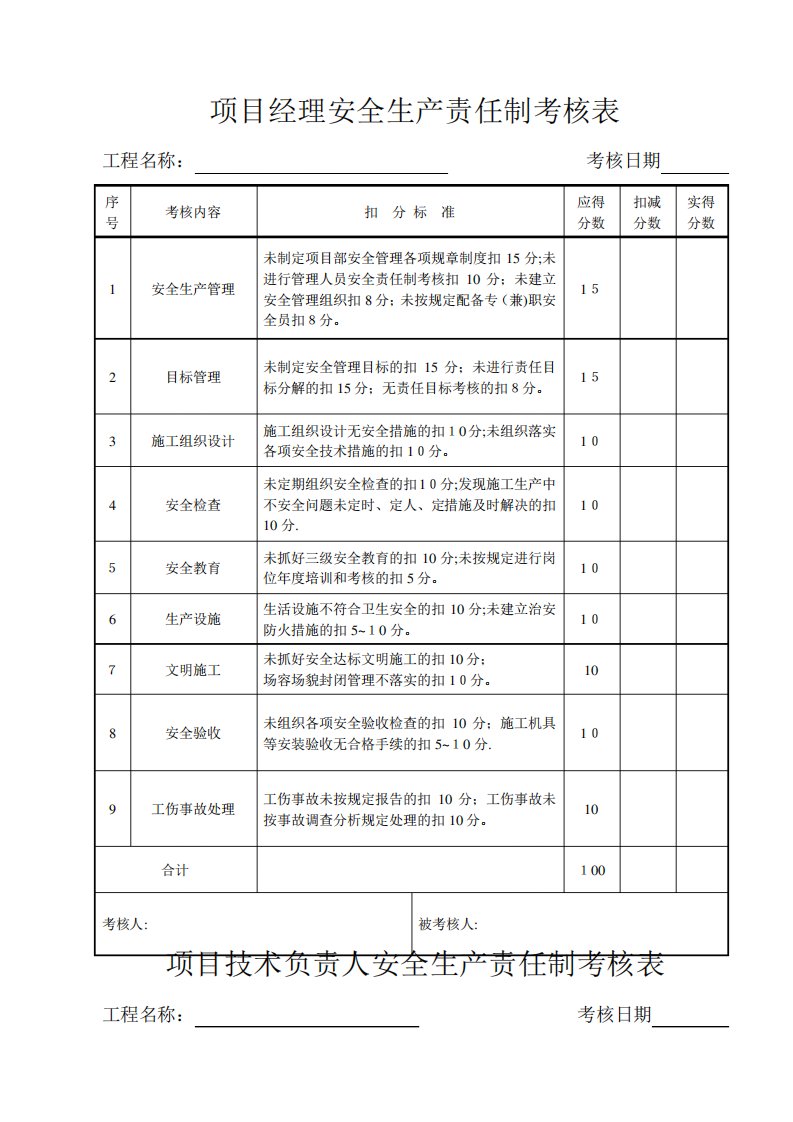 建筑工程安全生产责任制考核表