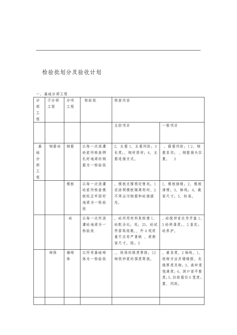 完整版检验批划分及验收计划