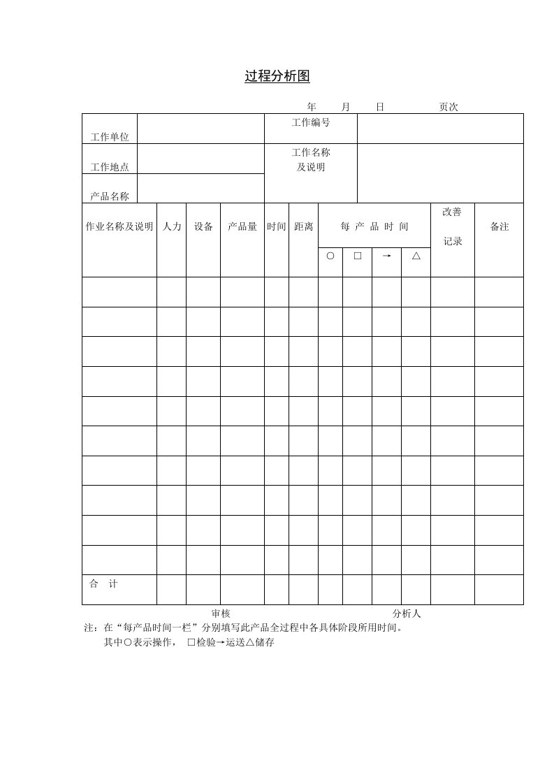 过程分析图