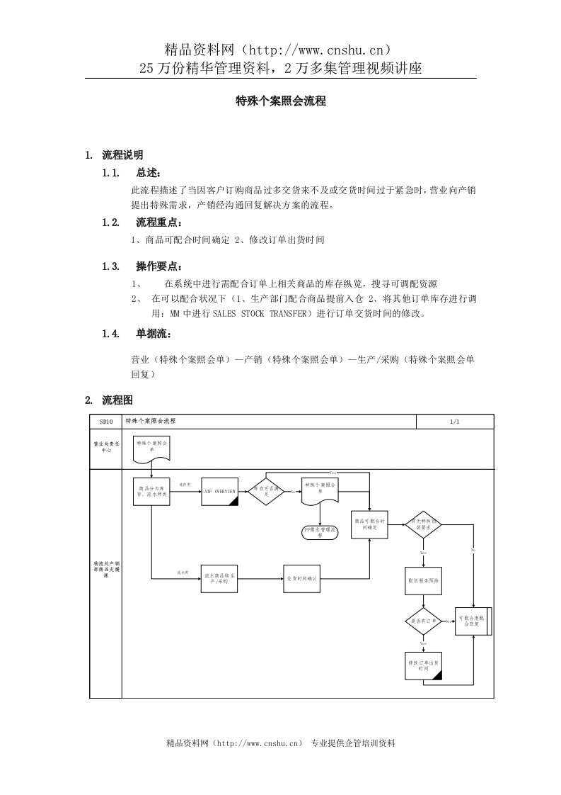 上海震旦家具有限公司SAP实施专案销售和分销-特殊个案照会流程