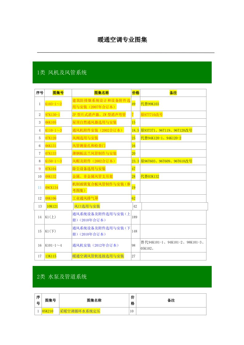 暖通空调专业图集