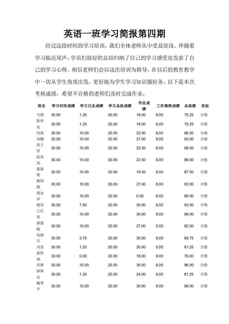 英语一班学习简报第四期