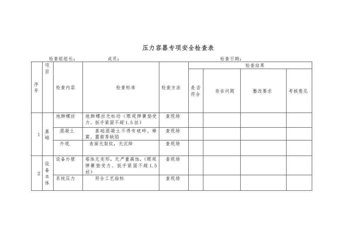 压力容器专项安全检查表