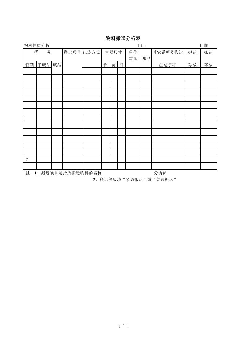 工厂物料搬运分析表