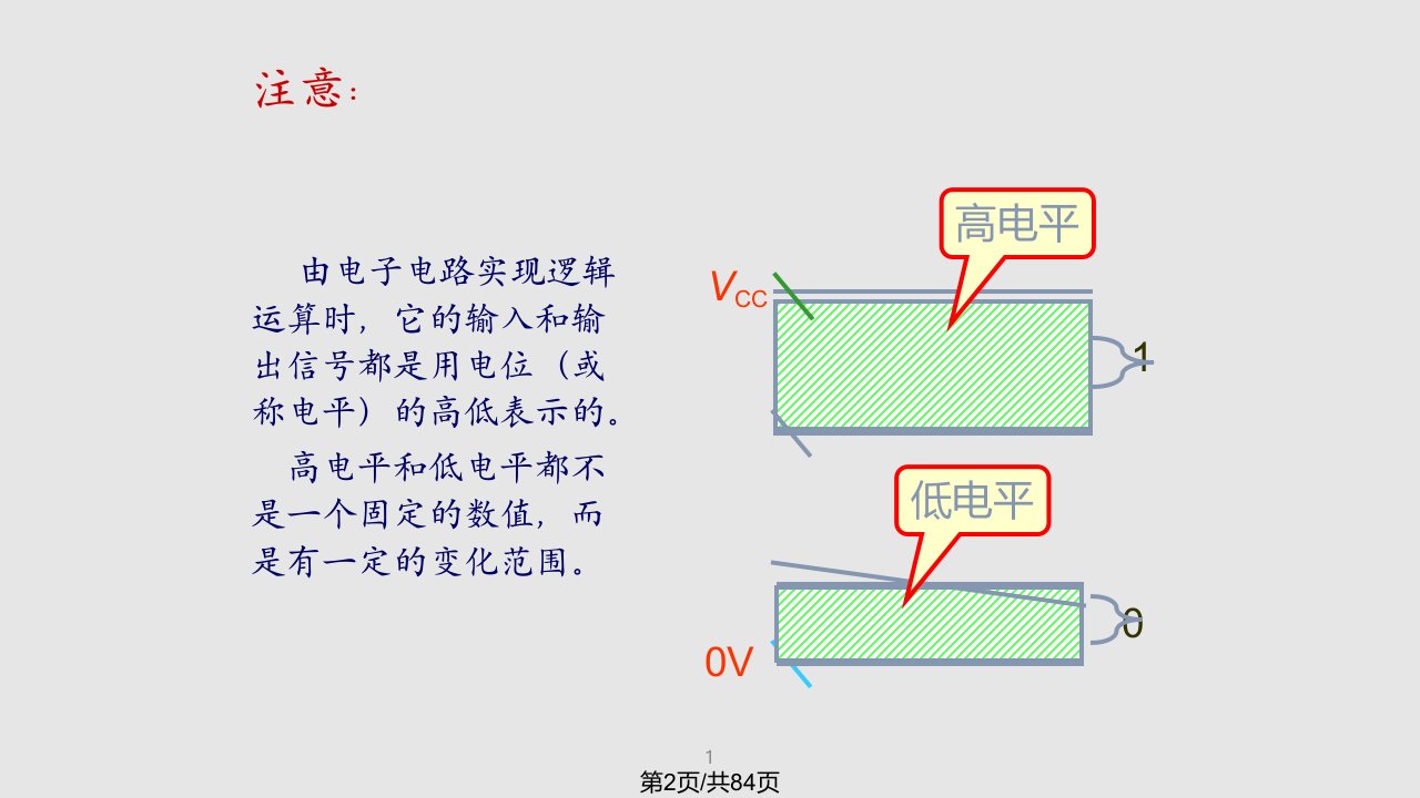 数字电路康华光第五ch逻辑门电路