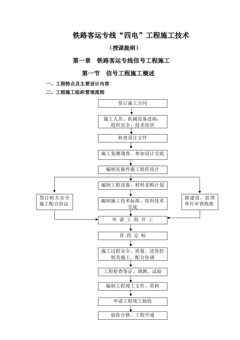 铁路客运专线四电工程施工技术授课讲稿