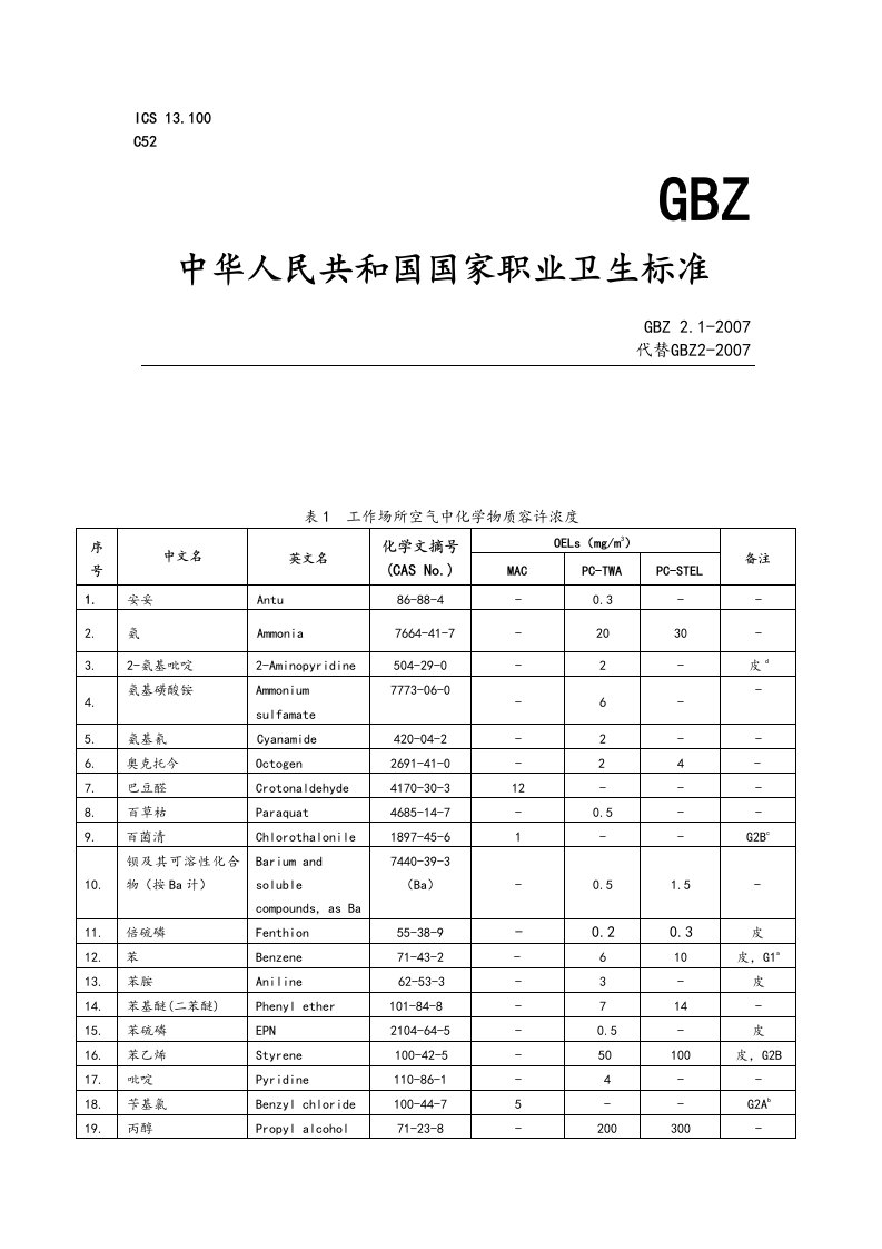 工作场所有害因素职业接触限值第1部分-化学有害因素