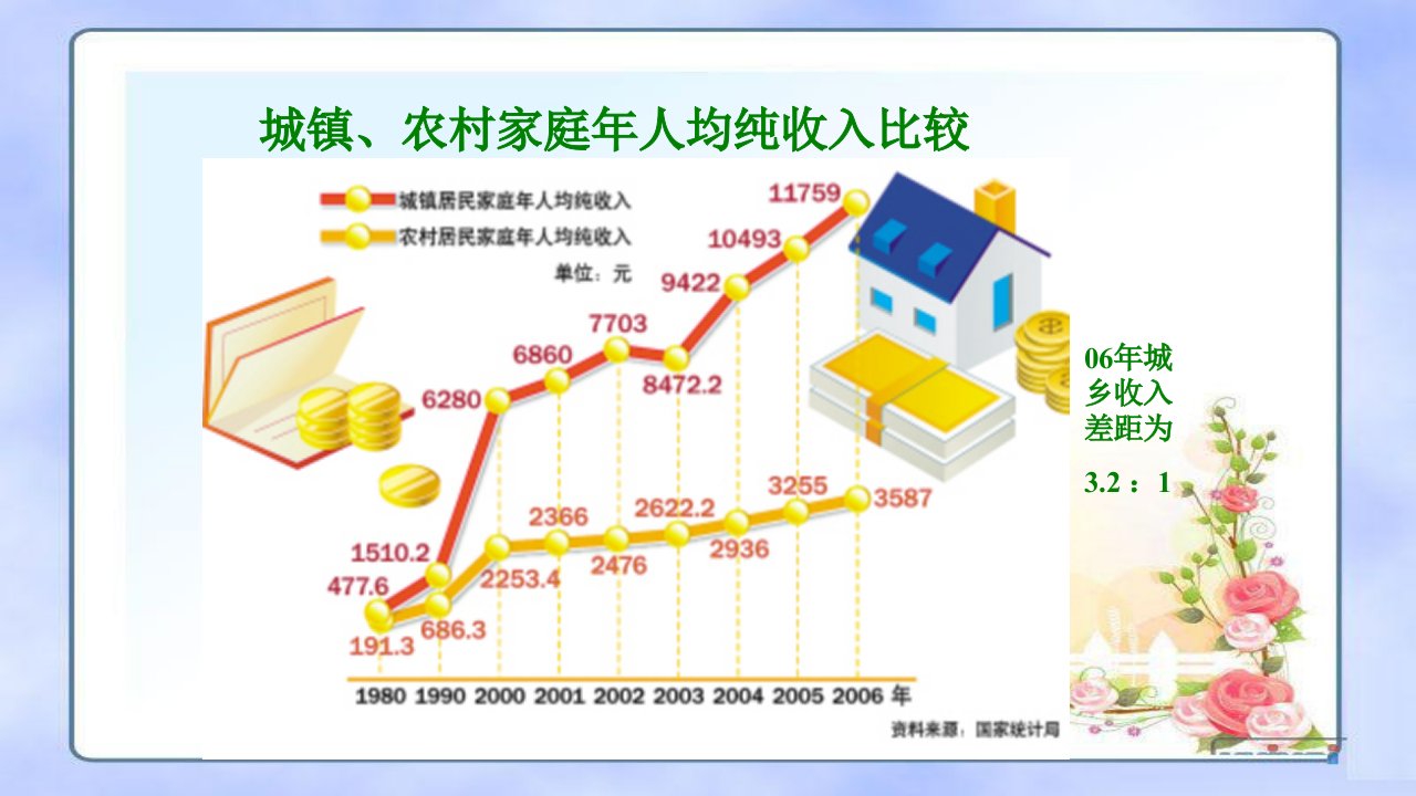 全面建成小康社会及十九大报告解析