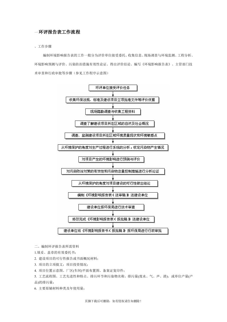 环评报告表工作流程1