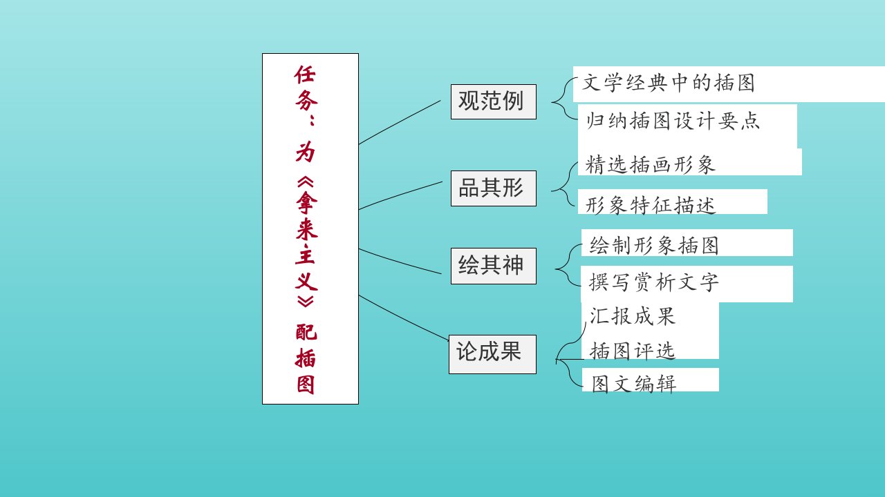 高中语文第六单元12拿来主义2课件部编版必修上册