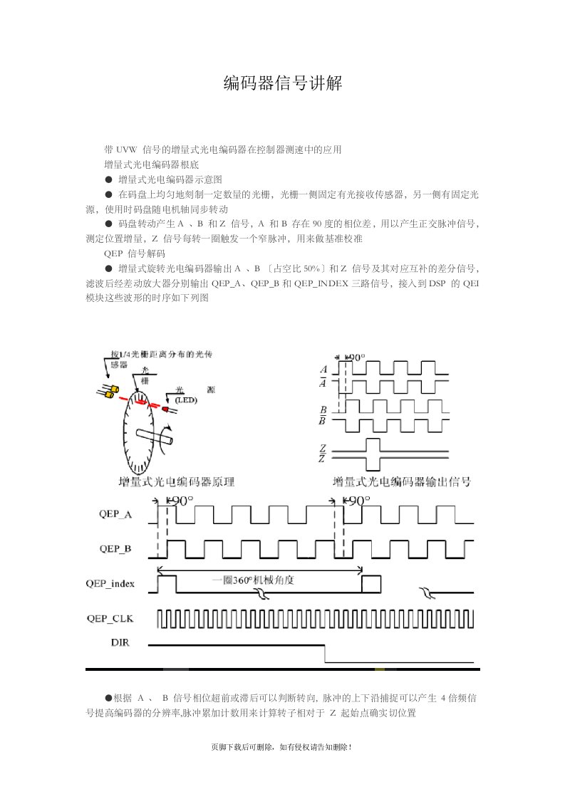 编码器信号讲解