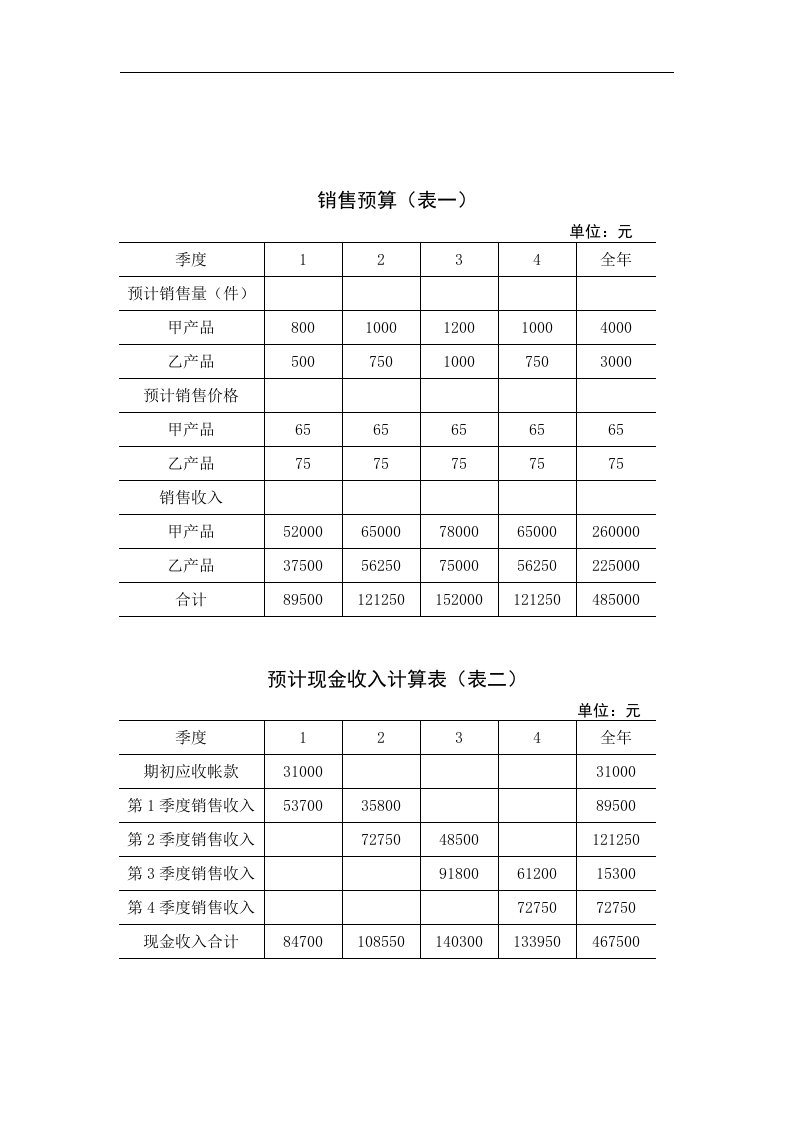 【管理精品】全面预算表格(1)