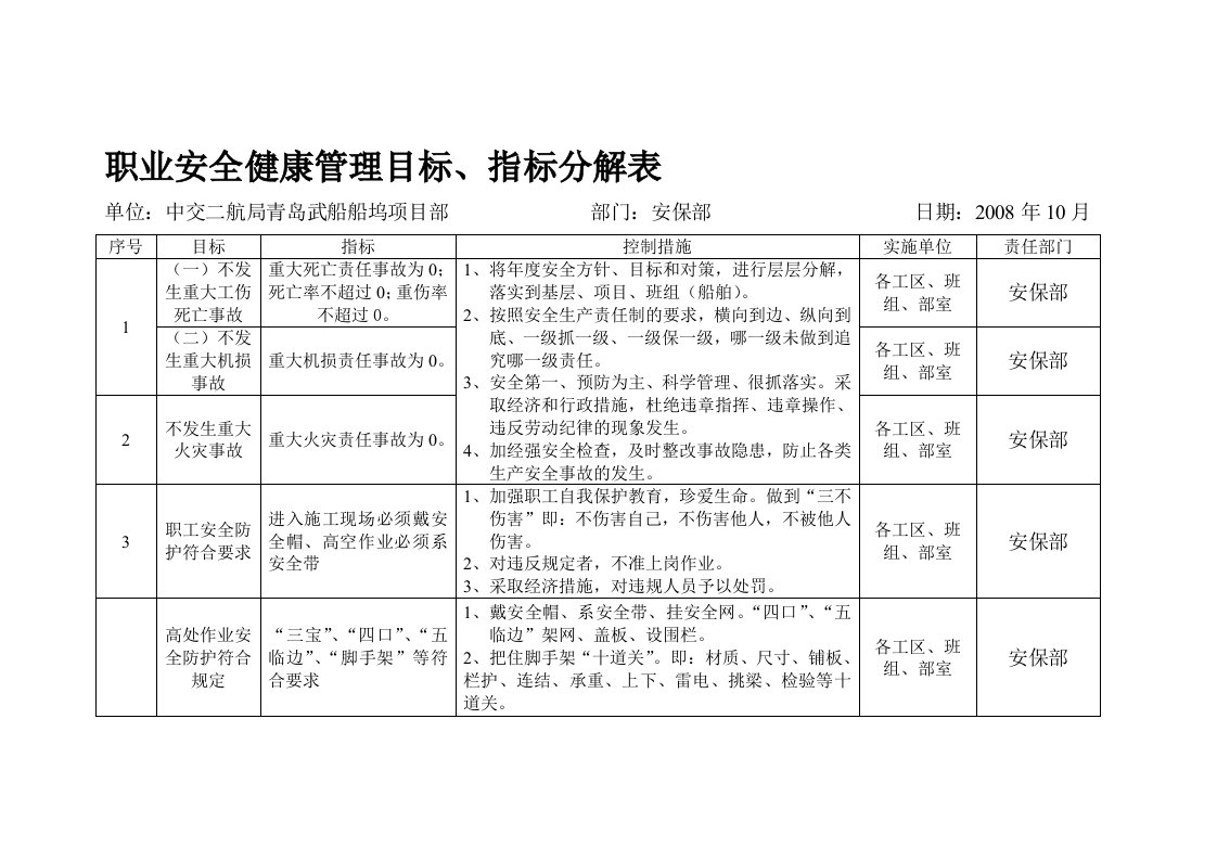 职业安全健康管理目标分解表