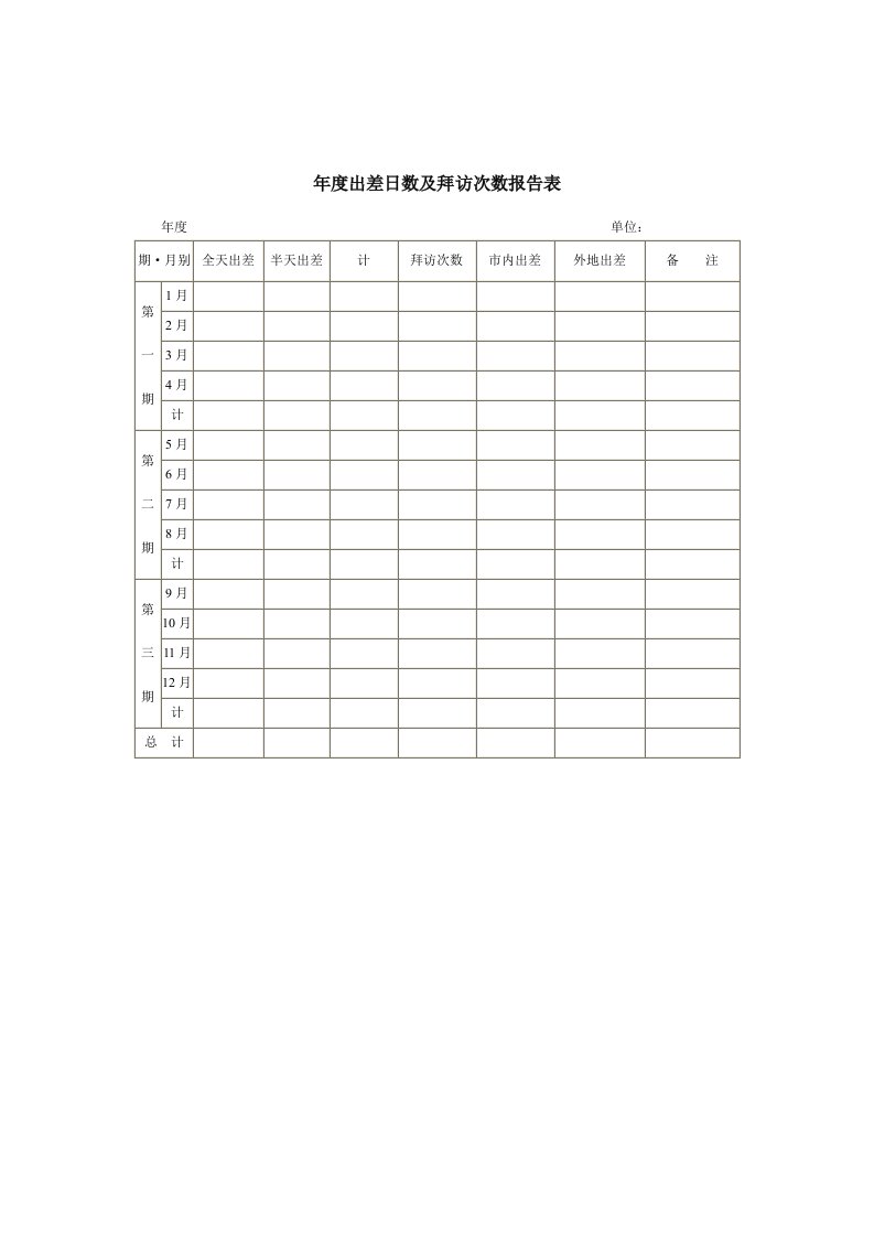 【管理精品】人事表格(36)