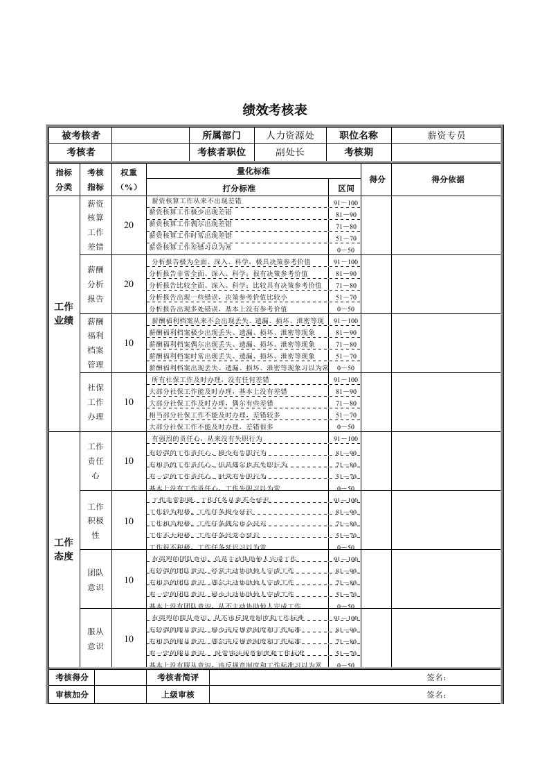 薪资专员绩效考核表