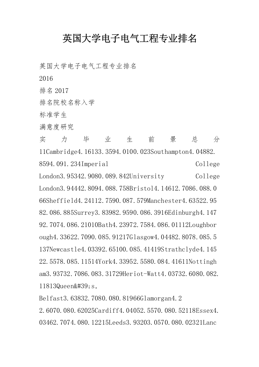 英国大学电子电气工程专业排名