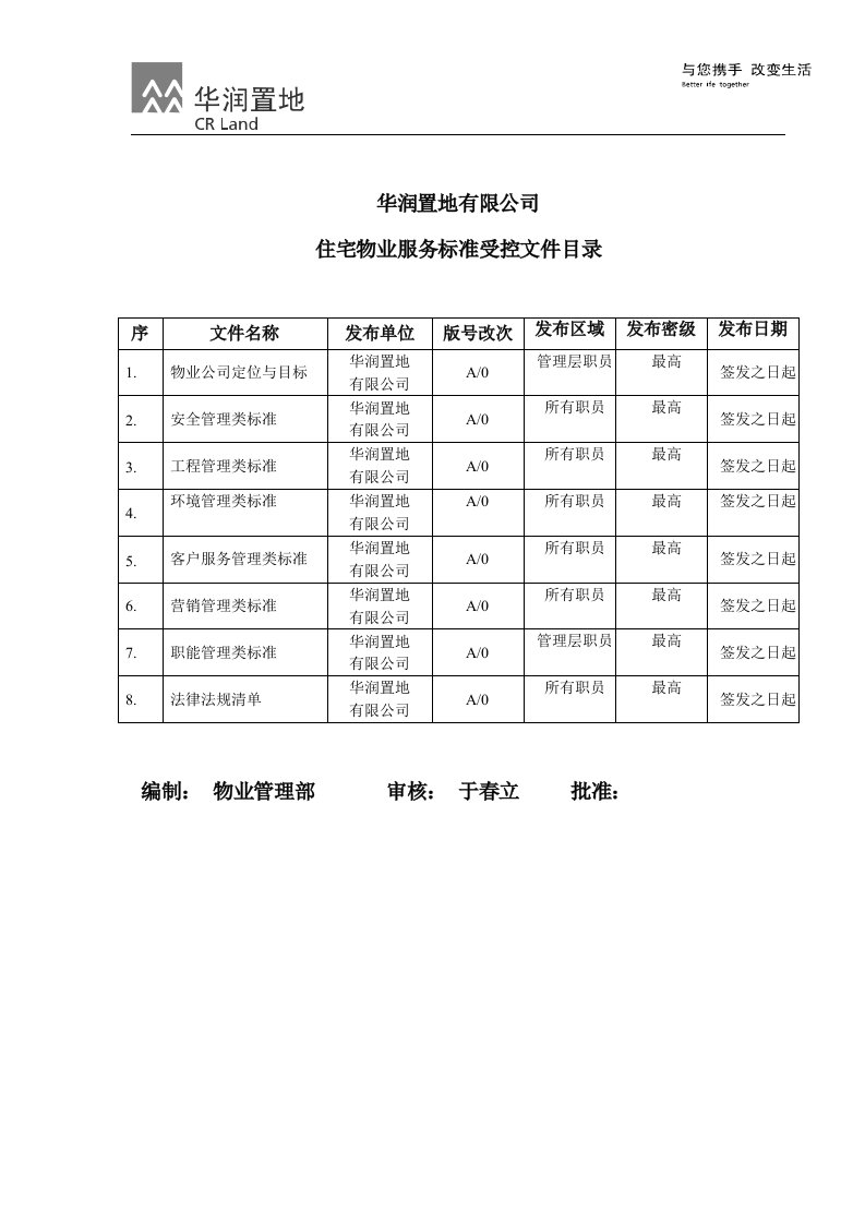 华润置地住宅物业服务标准受控文件目录