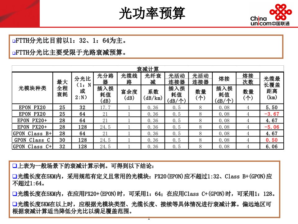 PON接入光功率预算