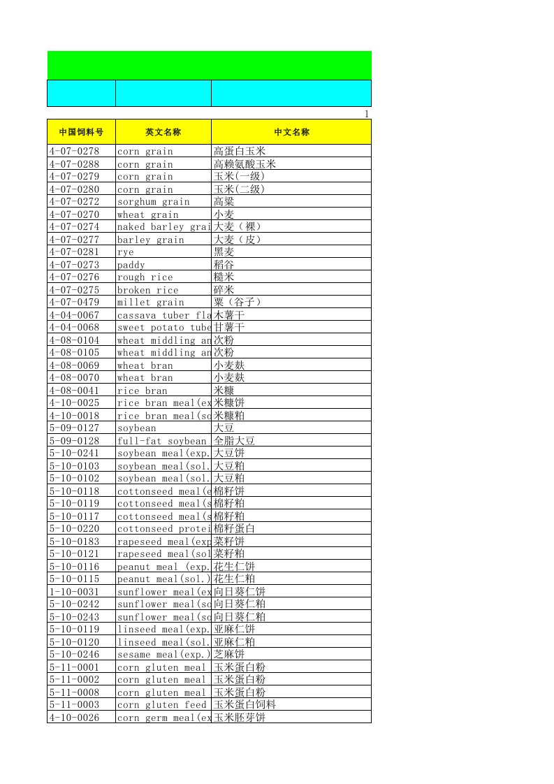 中国饲料原料数据库2016版