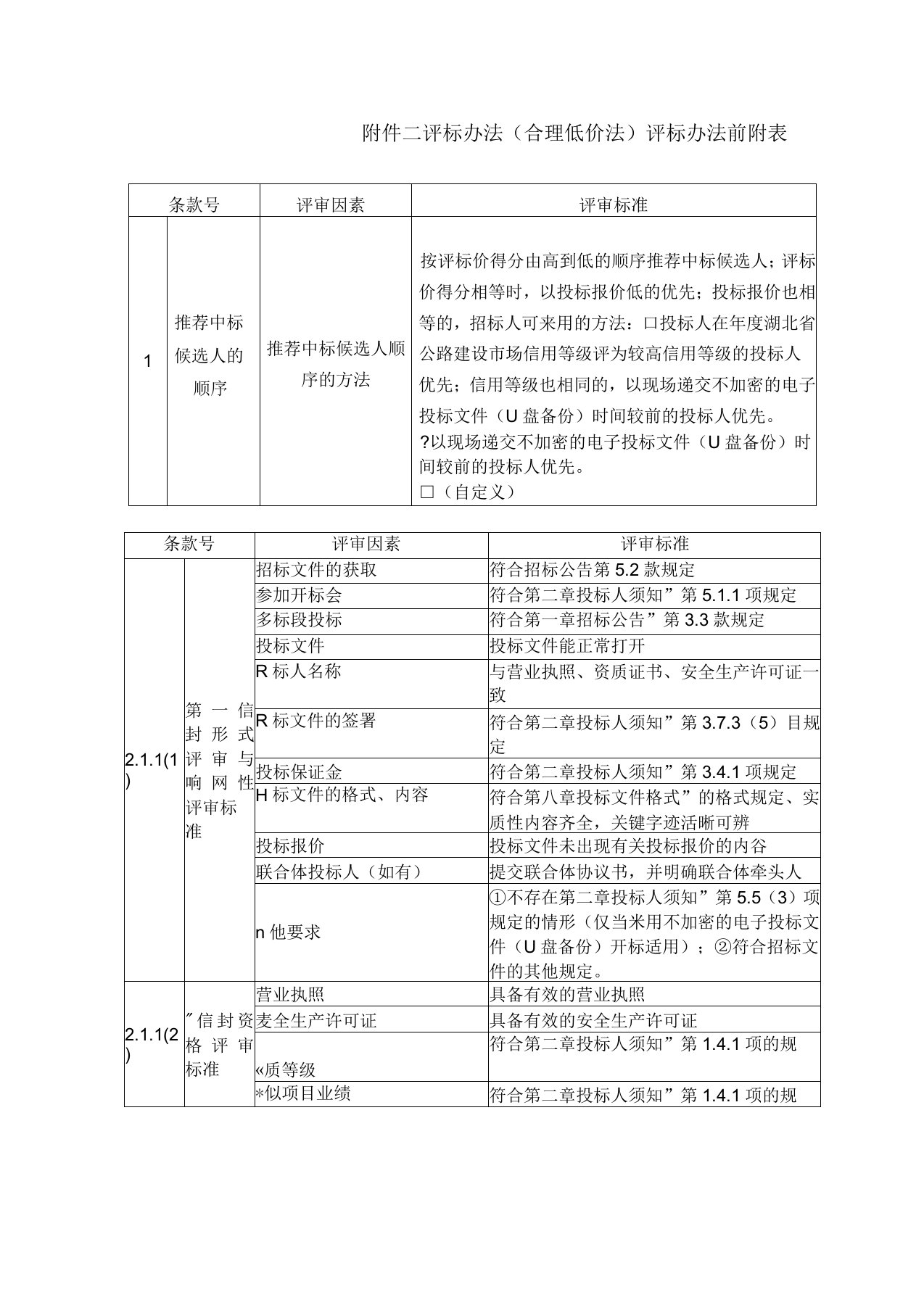 评标办法合理低价法