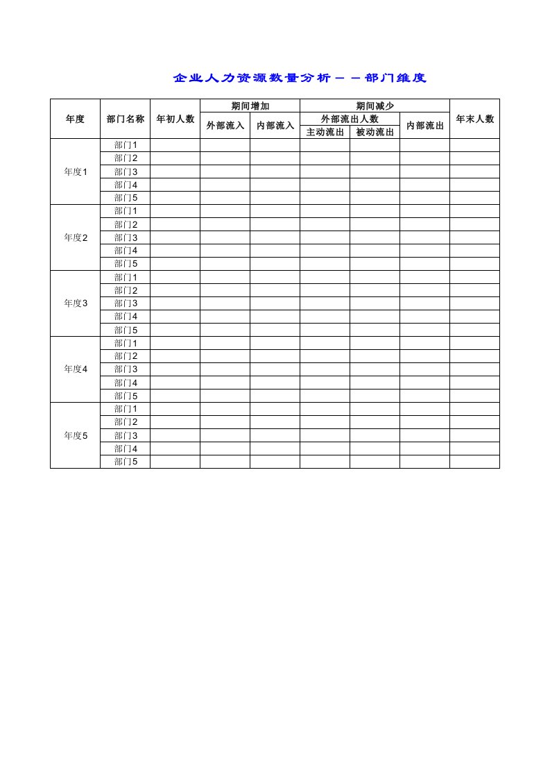 酒类资料-企业管理表格企业人力资源数量分析－－部门维度