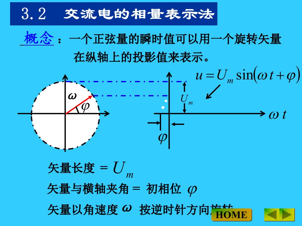 交流电的向量表示法优质课件