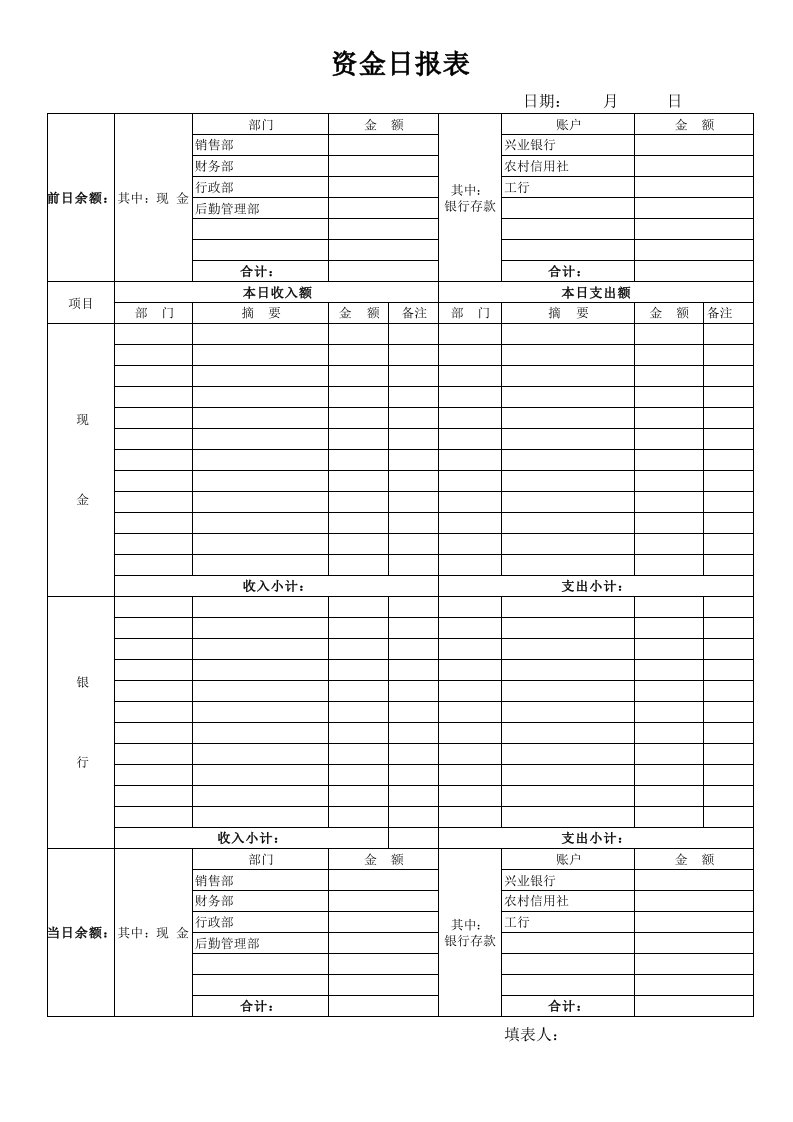 出纳资金日报表