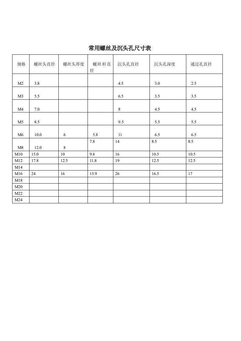 常用螺丝及沉头尺寸表（明细）