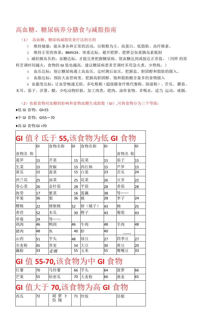 高血糖、糖尿病-超级膳食纤维代餐粉