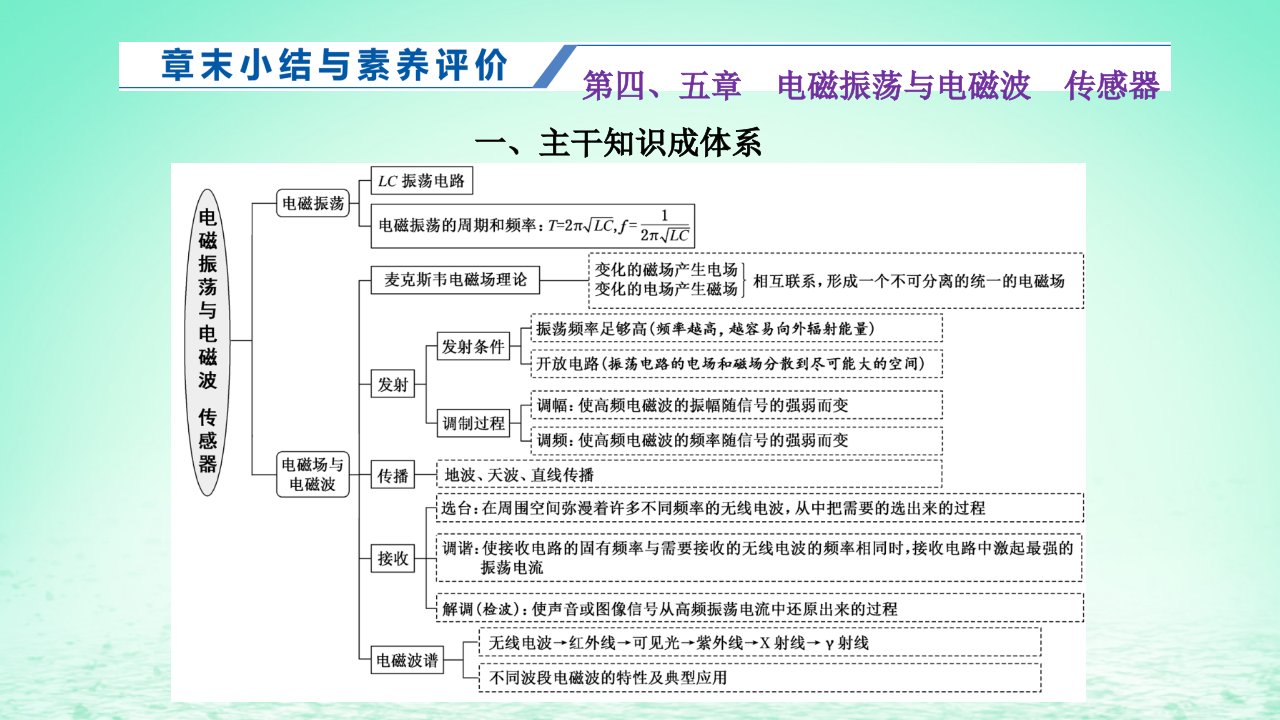 2022秋新教材高中物理第五章传感器章末小结与素养评价课件粤教版选择性必修第二册