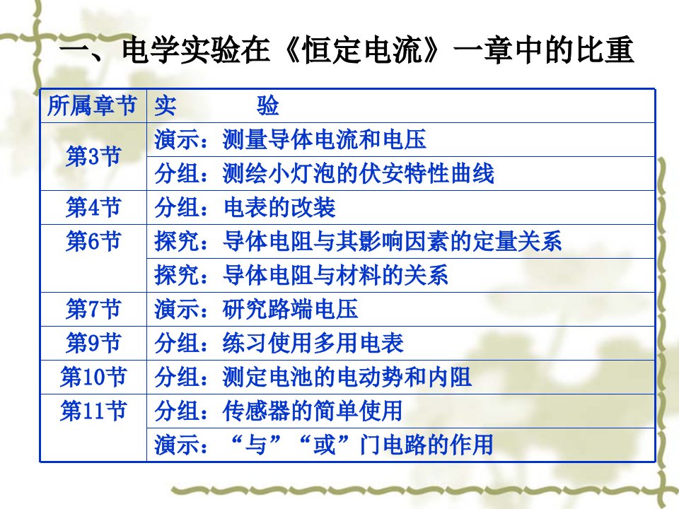 恒定电流一章电学实验教学研究