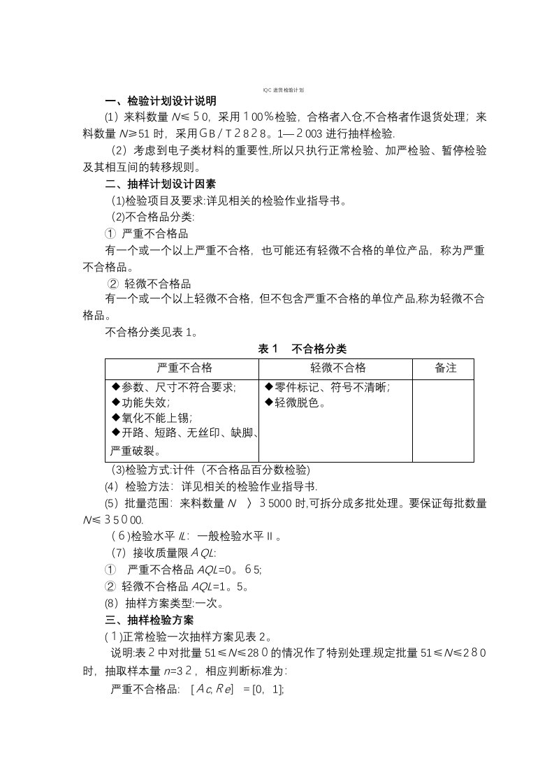 IQC进货检验计划