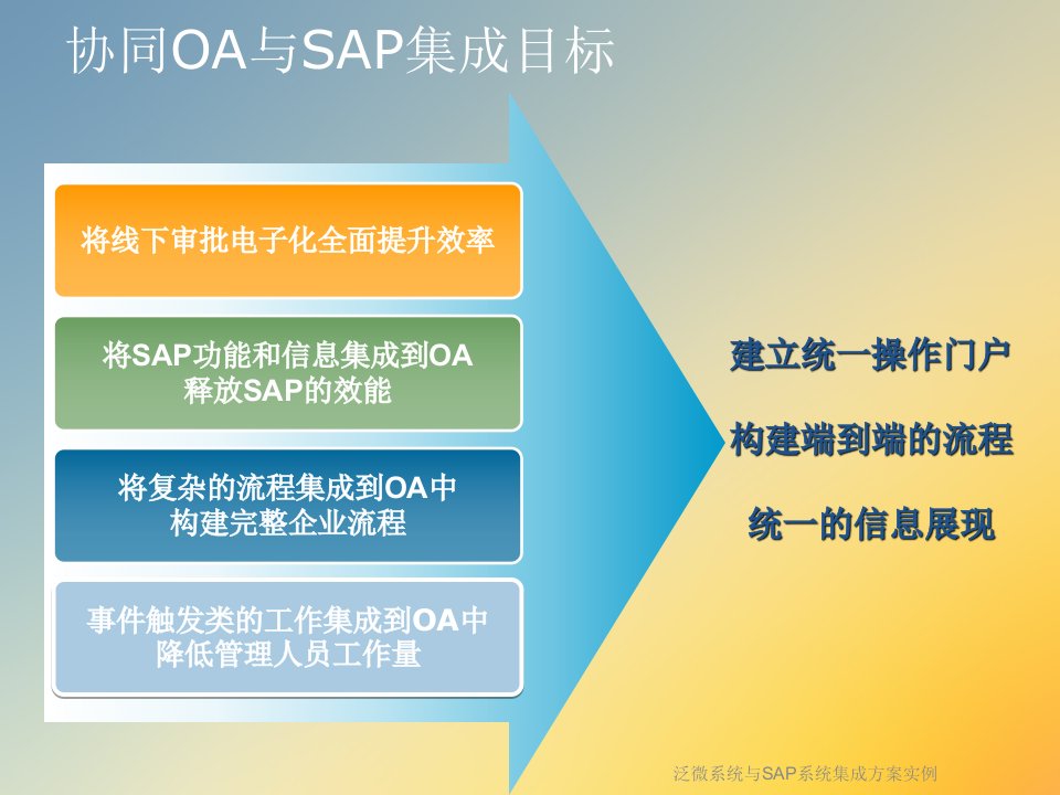 泛微系统与SAP系统集成方案实例课件