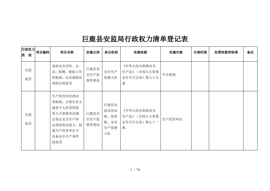 巨鹿县安监局行政权力清单登记表