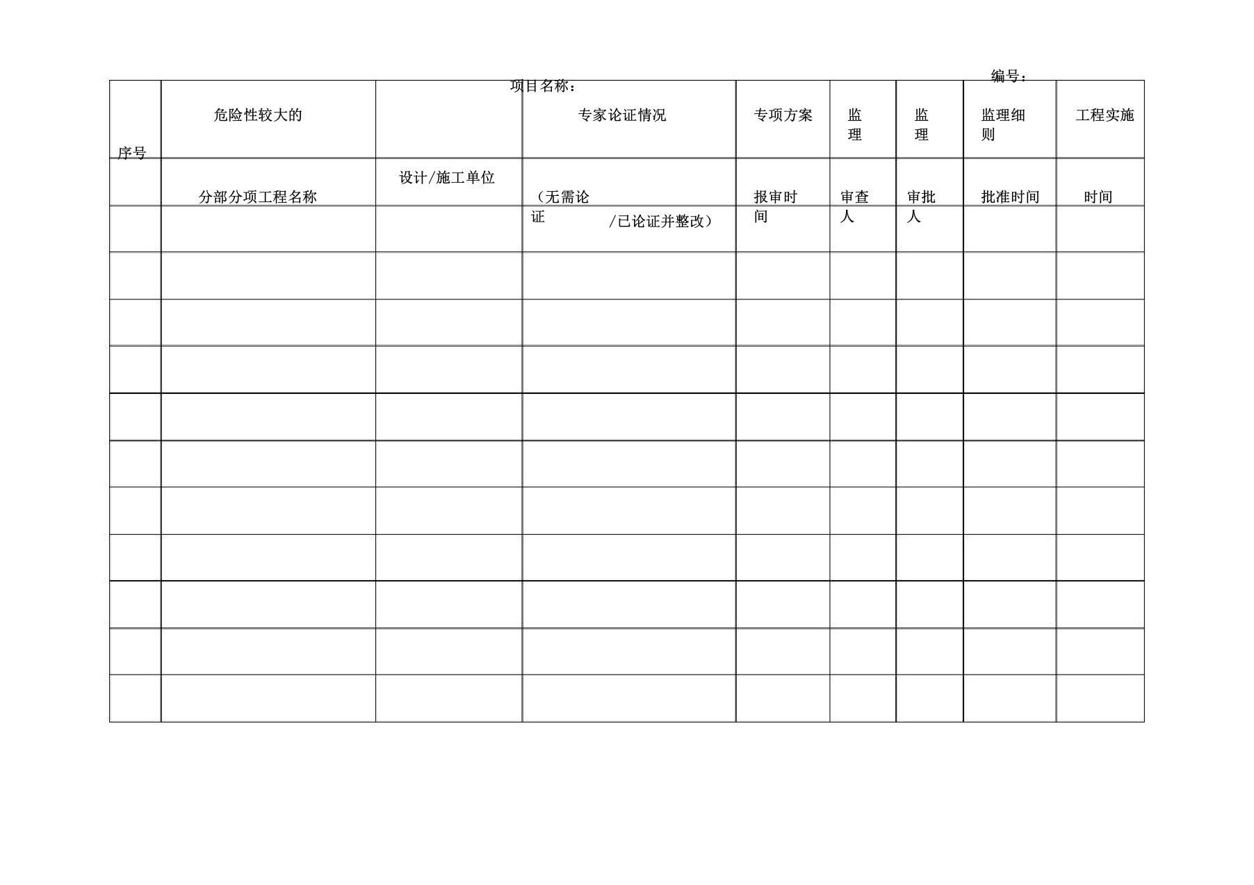 危险性较大分部分项工程台帐