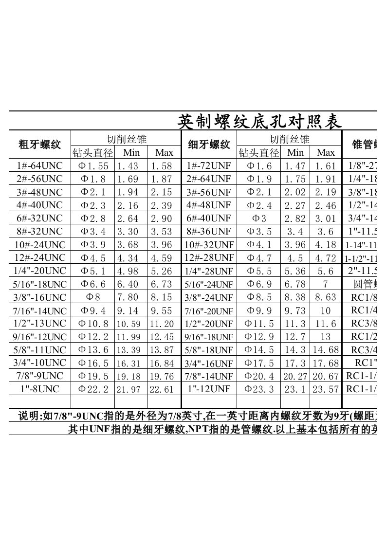 英制螺纹底孔对照表