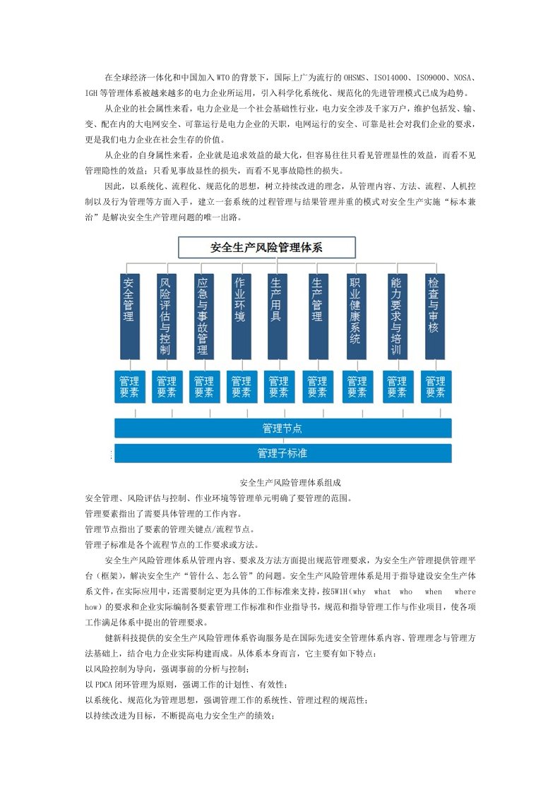 安全生产风险管理体系