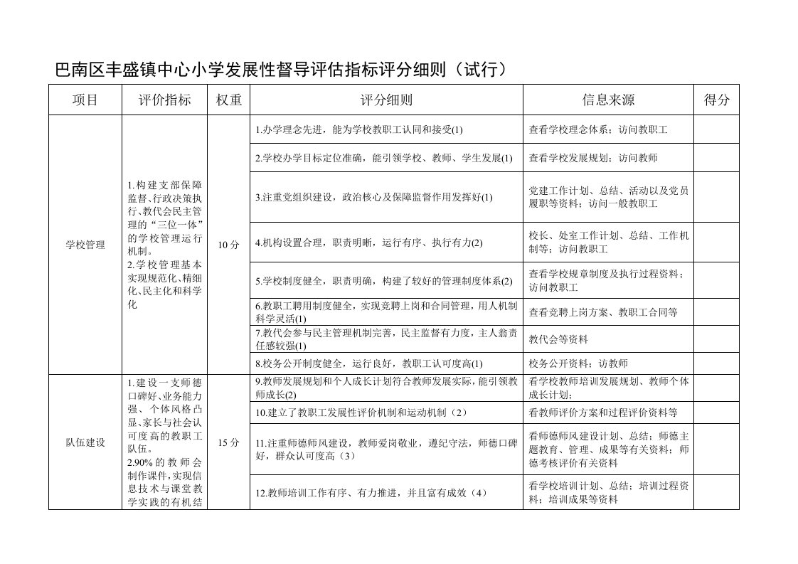 发展性督导评估指标评分细则(修改版