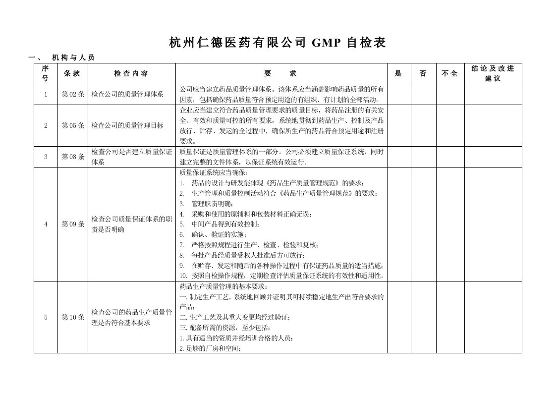 医疗行业-医药有限公司GMP自检表