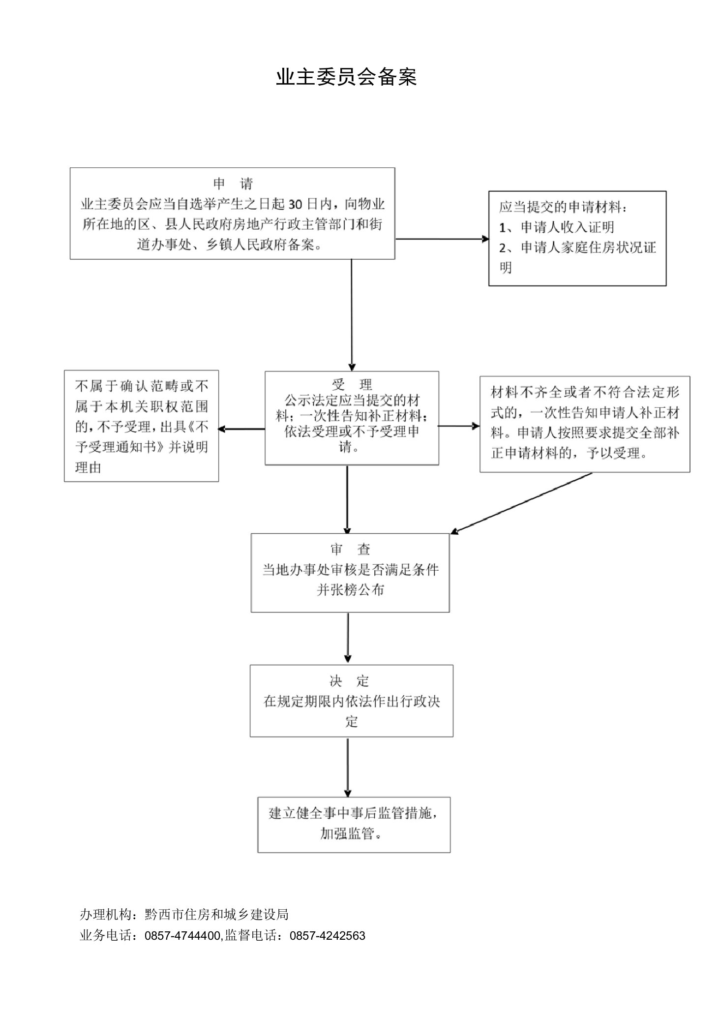 业主委员会备案