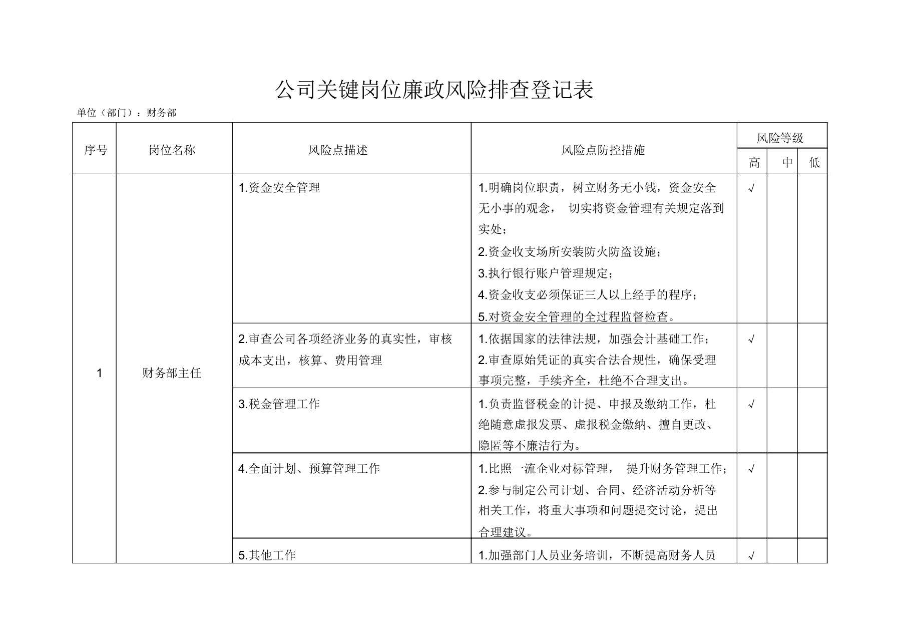 财务部主任岗位廉政风险排查登记表