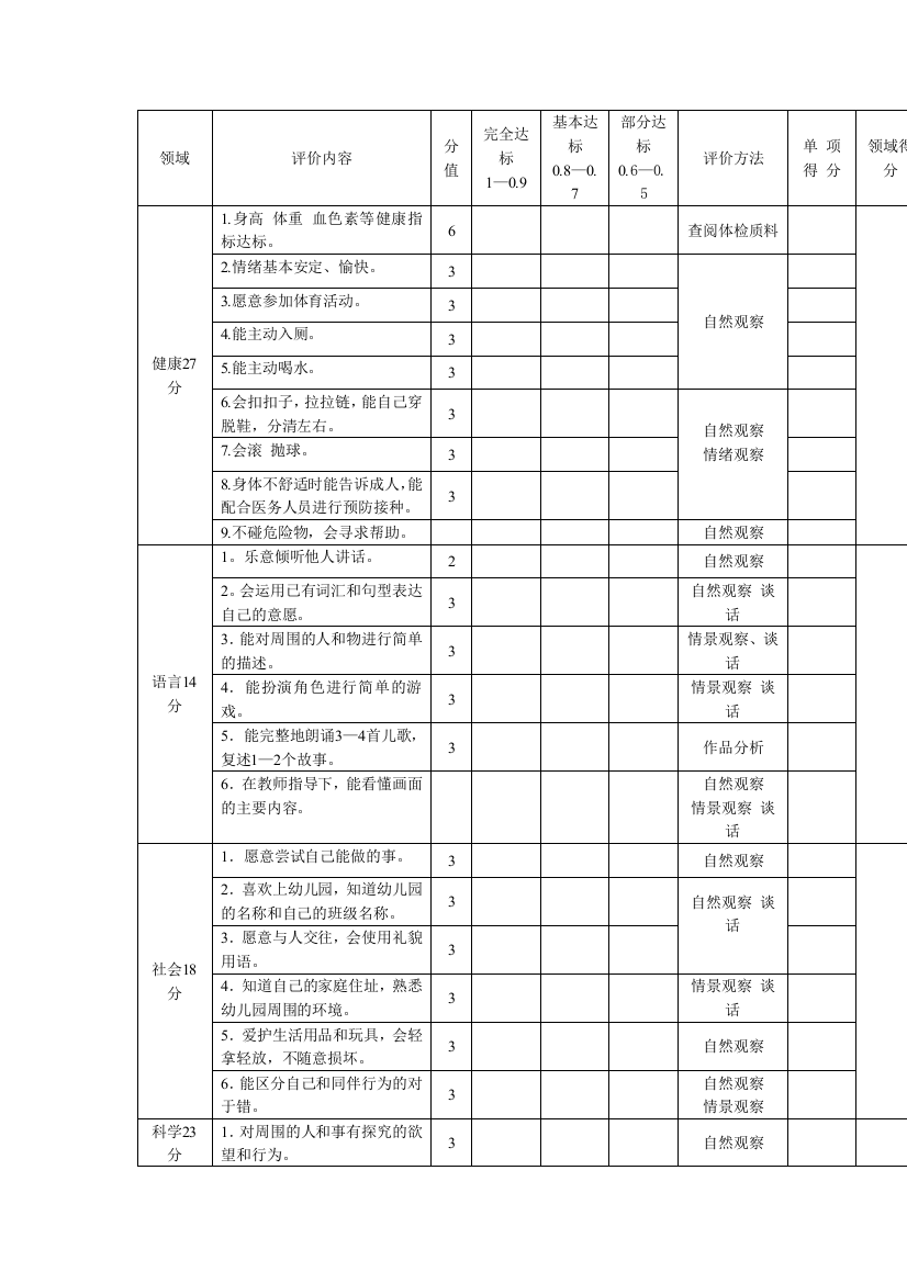 幼儿园.5――4岁儿童素质发展水平评价标准