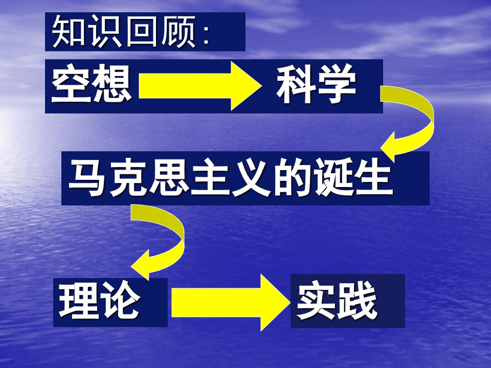 国际工人运动的艰辛历程