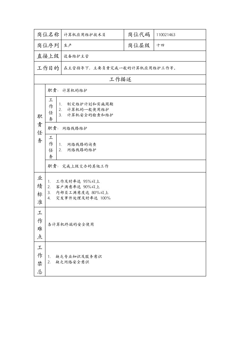 精品文档-110021463