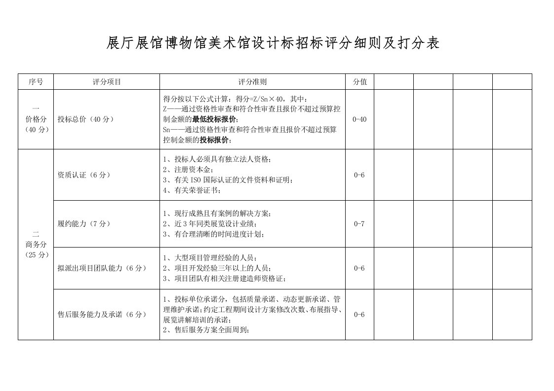 展厅展馆博物馆美术馆设计标招标评分细则及打分表